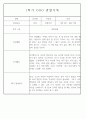 만4세 놀이와 일상 1학기 관찰일지 / 1학기 발달평가 87Page 33페이지