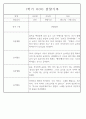 만4세 놀이와 일상 1학기 관찰일지 / 1학기 발달평가 87Page 34페이지