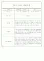 만4세 놀이와 일상 1학기 관찰일지 / 1학기 발달평가 87Page 35페이지