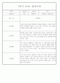 만4세 놀이와 일상 1학기 관찰일지 / 1학기 발달평가 87Page 36페이지