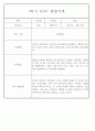 만4세 놀이와 일상 1학기 관찰일지 / 1학기 발달평가 87Page 37페이지