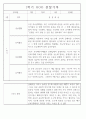 만4세 놀이와 일상 1학기 관찰일지 / 1학기 발달평가 87Page 38페이지