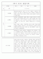 만4세 놀이와 일상 1학기 관찰일지 / 1학기 발달평가 87Page 39페이지
