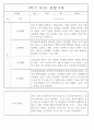 만4세 놀이와 일상 1학기 관찰일지 / 1학기 발달평가 87Page 40페이지