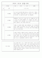 만4세 놀이와 일상 1학기 관찰일지 / 1학기 발달평가 87Page 41페이지