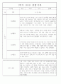 만4세 놀이와 일상 1학기 관찰일지 / 1학기 발달평가 87Page 42페이지