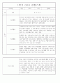 만4세 놀이와 일상 1학기 관찰일지 / 1학기 발달평가 87Page 43페이지