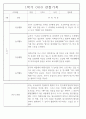 만4세 놀이와 일상 1학기 관찰일지 / 1학기 발달평가 87Page 44페이지