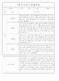 만4세 놀이와 일상 1학기 관찰일지 / 1학기 발달평가 87Page 45페이지