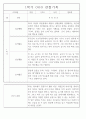 만4세 놀이와 일상 1학기 관찰일지 / 1학기 발달평가 87Page 46페이지