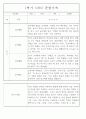 만4세 놀이와 일상 1학기 관찰일지 / 1학기 발달평가 87Page 48페이지