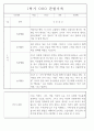 만4세 놀이와 일상 1학기 관찰일지 / 1학기 발달평가 87Page 49페이지