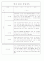 만4세 놀이와 일상 1학기 관찰일지 / 1학기 발달평가 87Page 50페이지