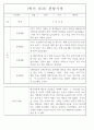 만4세 놀이와 일상 1학기 관찰일지 / 1학기 발달평가 87Page 51페이지