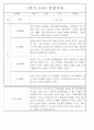 만4세 놀이와 일상 1학기 관찰일지 / 1학기 발달평가 87Page 54페이지