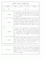 만4세 놀이와 일상 1학기 관찰일지 / 1학기 발달평가 87Page 55페이지