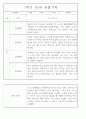 만4세 놀이와 일상 1학기 관찰일지 / 1학기 발달평가 87Page 56페이지