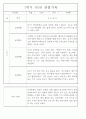 만4세 놀이와 일상 1학기 관찰일지 / 1학기 발달평가 87Page 57페이지