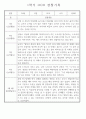 만4세 놀이와 일상 1학기 관찰일지 / 1학기 발달평가 87Page 58페이지