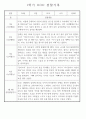 만4세 놀이와 일상 1학기 관찰일지 / 1학기 발달평가 87Page 59페이지