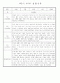 만4세 놀이와 일상 1학기 관찰일지 / 1학기 발달평가 87Page 63페이지