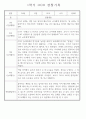만4세 놀이와 일상 1학기 관찰일지 / 1학기 발달평가 87Page 65페이지