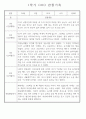 만4세 놀이와 일상 1학기 관찰일지 / 1학기 발달평가 87Page 66페이지
