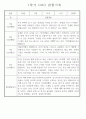 만4세 놀이와 일상 1학기 관찰일지 / 1학기 발달평가 87Page 67페이지