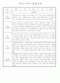 만4세 놀이와 일상 1학기 관찰일지 / 1학기 발달평가 87Page 68페이지