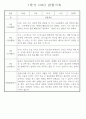 만4세 놀이와 일상 1학기 관찰일지 / 1학기 발달평가 87Page 73페이지