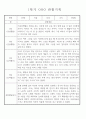 만4세 놀이와 일상 1학기 관찰일지 / 1학기 발달평가 87Page 75페이지
