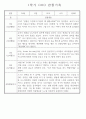 만4세 놀이와 일상 1학기 관찰일지 / 1학기 발달평가 87Page 77페이지