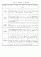 만4세 놀이와 일상 1학기 관찰일지 / 1학기 발달평가 87Page 80페이지