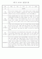 만4세 놀이와 일상 1학기 관찰일지 / 1학기 발달평가 87Page 86페이지