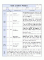 만3세 신입원아 적응일지 6명입니다. 어린이집 적응일지 4페이지