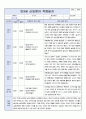 만3세 신입원아 적응일지 6명입니다. 어린이집 적응일지 5페이지