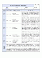 만3세 신입원아 적응일지 6명입니다. 어린이집 적응일지 6페이지