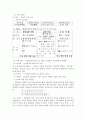 포항북부지역 유적답사 2페이지