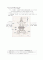 포항북부지역 유적답사 36페이지