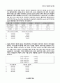 제 71회 기업회계1급 문제지 A형 12페이지