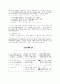 신화 58페이지