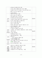이탈리아 문화유적 3페이지