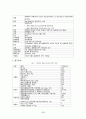 이탈리아 문화유적 6페이지