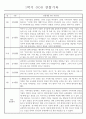 만4세 2학기 놀이와 일상 관찰일지 및 발달평가 87페이지 4페이지