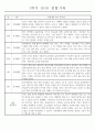 만4세 2학기 놀이와 일상 관찰일지 및 발달평가 87페이지 5페이지