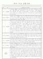 만4세 2학기 놀이와 일상 관찰일지 및 발달평가 87페이지 7페이지