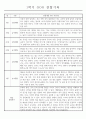 만4세 2학기 놀이와 일상 관찰일지 및 발달평가 87페이지 8페이지