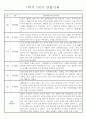 만4세 2학기 놀이와 일상 관찰일지 및 발달평가 87페이지 10페이지