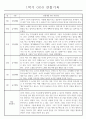 만4세 2학기 놀이와 일상 관찰일지 및 발달평가 87페이지 11페이지