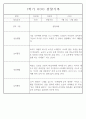 만4세 2학기 놀이와 일상 관찰일지 및 발달평가 87페이지 18페이지